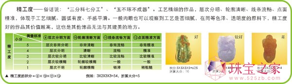 翡翠鑒定入門:翡翠萬分標準