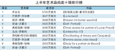 2011ϰˇg(sh)Ʒuʮ(qing)а