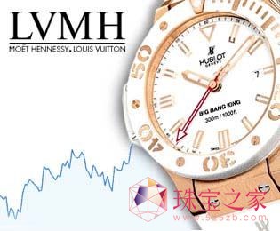 LVMH錚I(y)(w)ЇN½