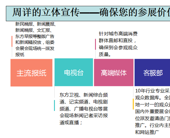 2014Ϻ錚ʯղƷƷˇgչ[