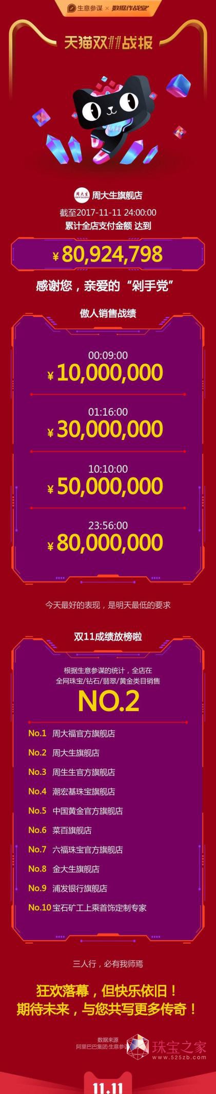 錚ИI(y)Ʒƴ󿧣ܴ錚ڴ˴Ρpʮһُ﹝(ji)Є^͝qٴ΍¶^;pʮһ_ʼ76犣ƽ~3000f;8c37֣2016pʮһȫ콻~23c59֣״Q؈pʮһ錚ĿڶDƬ1.png